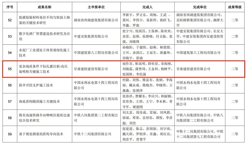 2.關于第三屆工程建造微創(chuàng)新技術大賽結果的公示.jpg